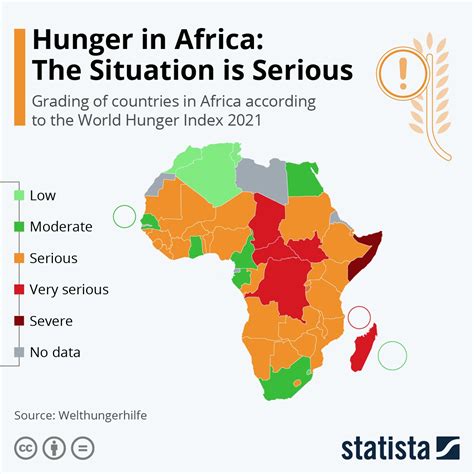 World hunger in east africa
